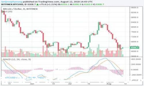 
TP钱包使用指南：解决异常提示与常见问题的全面解析